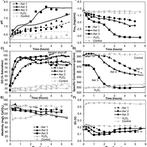 Evaluation Of Al Solubility And Adsorption Parameters In Phreeqc