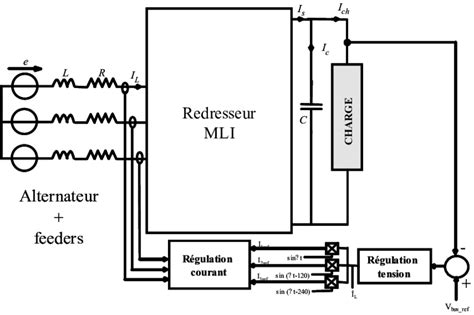 Schéma du redresseur MLI contrôlé en tension Lors de l utilisation d un