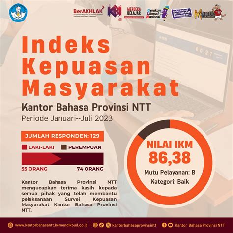 Indeks Kepuasan Masyarakat Kantor Bahasa Provinsi Ntt Periode Januari