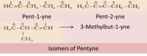 Nomenclature & Preparation of Alkynes: Concepts, Methods, Videos, Q&A