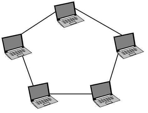 Redes informáticas Arquitectura de red