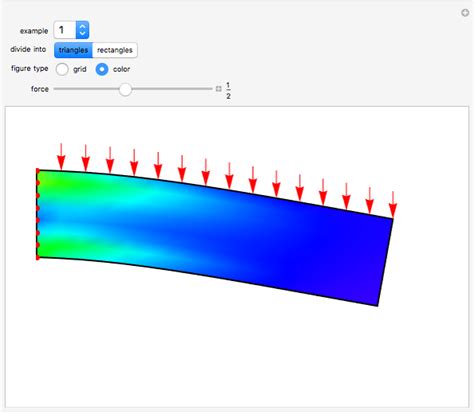 Stress Strain Analysis By The Finite Element Method Wolfram Demonstrations Project