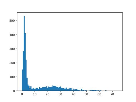 Usando Matplotlib Plotly Para Hacer Un Histograma Python Numpy Hot Sex Picture