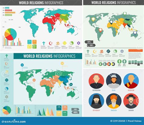 Religiões Do Mundo Infográficas Mapas Mundiais E Outros Elementos