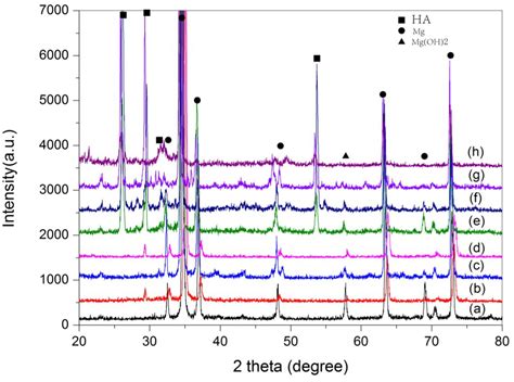 Coatings Free Full Text Preparation Of Hydroxyapatite Tannic Acid