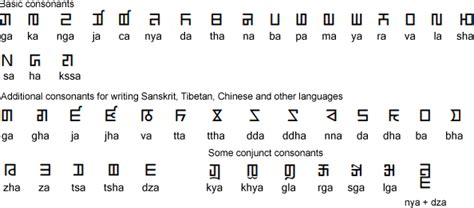 Mongolian Horizontal Square Script Alphabet Symbols, Alphabet Writing ...