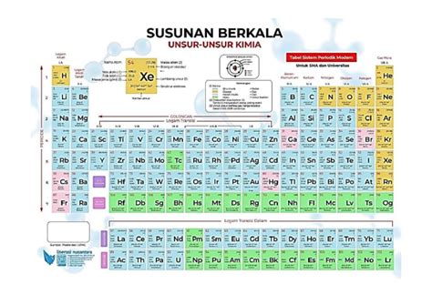 Tabel Periodik | PDF