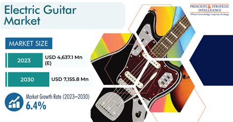 Electric Guitar Market Worldwide Industry Analysis And New Market Opportunities Explored