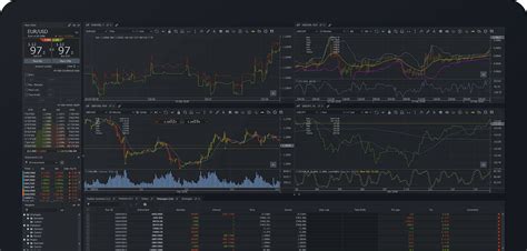 Access the SWFX via JForex trading platform