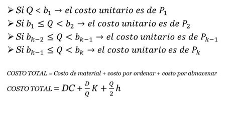 INVESTIGACION DE OPERACIONES II MODELO EOQ DESCUENTO POR CANTIDAD