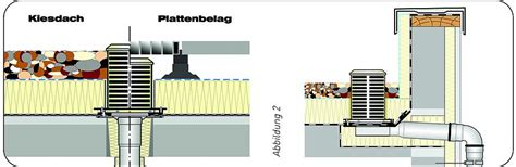 Get G Tegemeinschaft Entw Sserungstechnik Get Kompakt Info