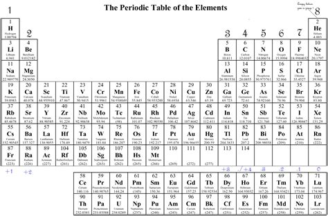 Enriched Chemistry Compound Project: Valence Electrons And How They Are ...