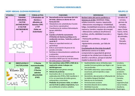 Vitaminas Hidrosolubles Bioquimica Ii C Udocz Hot Sex Picture