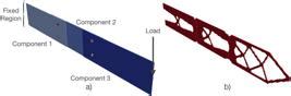 Scielo Brasil Sequential Method Of Topological Optimization In