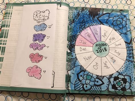 Mood Chart Journaling Diy