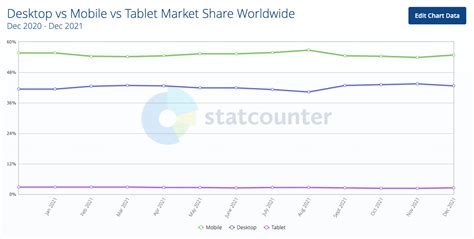 Search Engine Marketing Statistics 2022 Smart Insights