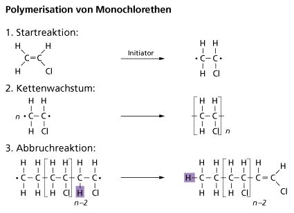 Reaktionen Organischer Stoffe Berblick In Chemie Sch Lerlexikon