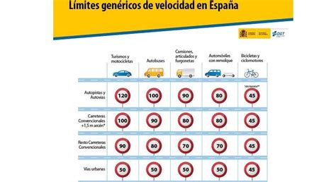 La Dgt Insiste El Límite De Velocidad Se Puede Rebasar Para Adelantar