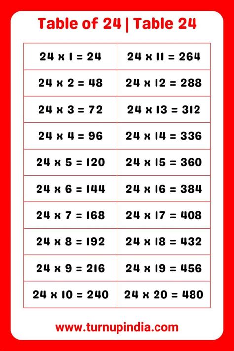 Table of 24 | Table 24 Multiplication till 100 - Turn up India