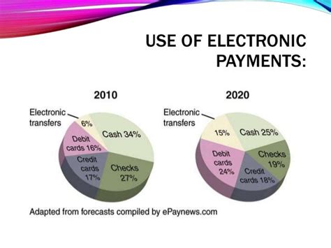 Overview Of Electronic Payment System