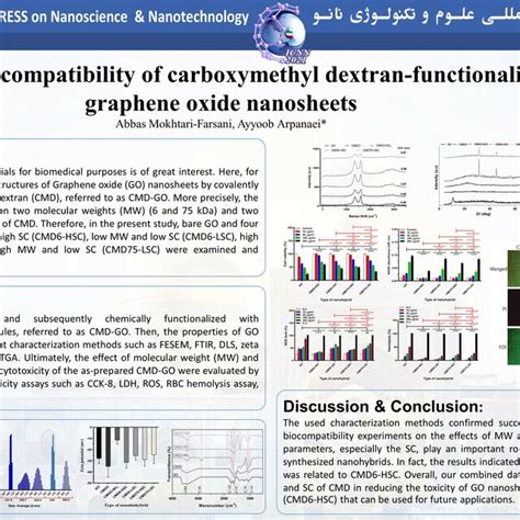 In Vitro Biocompatibility Of Carboxymethyl Dextran Functionalized