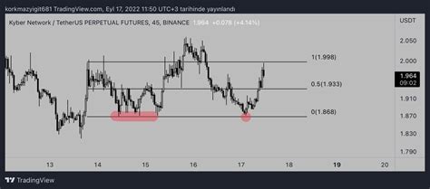 Yiido Deviation Trader On Twitter Herkese Mutlu Haftasonlar Knc