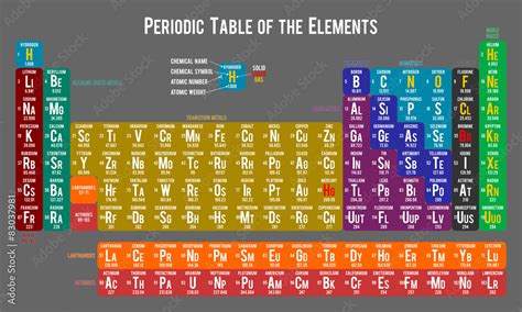 Periodic table of the elements on light grey background Stock Vector | Adobe Stock