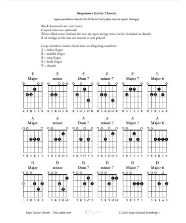 🎸 Printable Guitar Chord Chart PDF - Free Download (PRINTABLE)