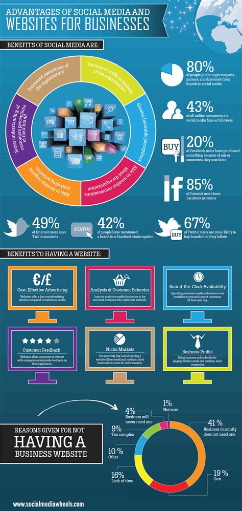 Managers Debate The Lyft Business Account Benefits On Social Media - ACCDIS Science News