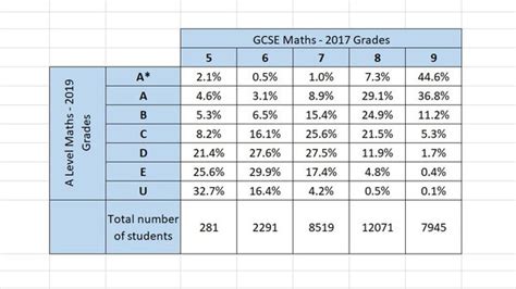 Graham Cumming On X Gcse Mathematics Grade Boundaries Off