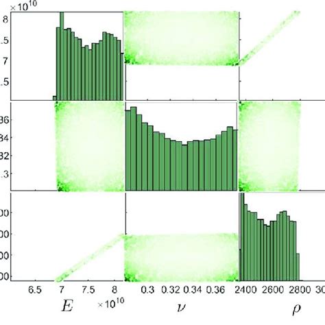 Marginal And Pairwise Joint Posterior Distributions For The First Wave