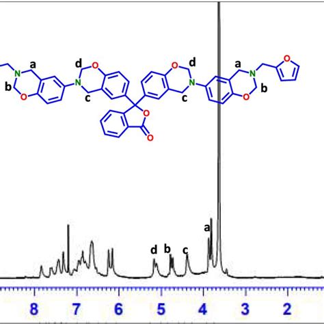 ¹H NMR spectrum of BZ aP ffa benzoxazine Download Scientific Diagram