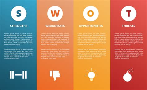 Swot Strength Weakness Opportunity Threat Diagram 3266841 Vector Art At