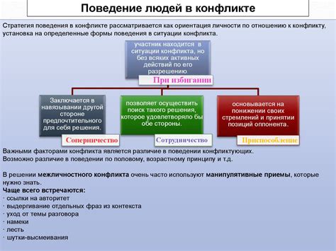 Теория конфликтов - презентация онлайн