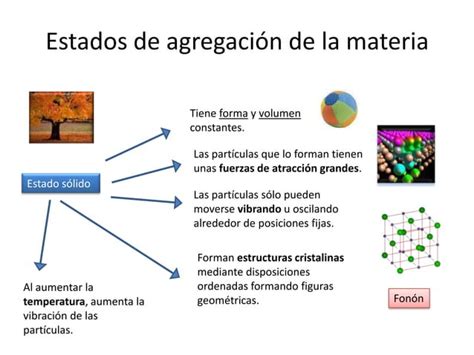 Estados De Agregaci N De La Materia Ppt