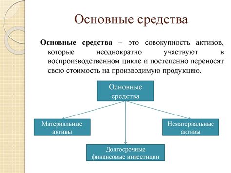 Основные средства организации - презентация онлайн
