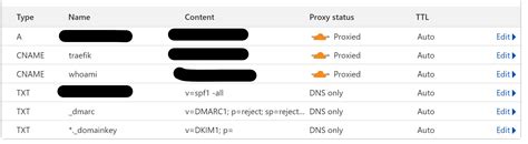 Docker Traefik Cloudflare Provider Acme Dns Challenge Error Failed