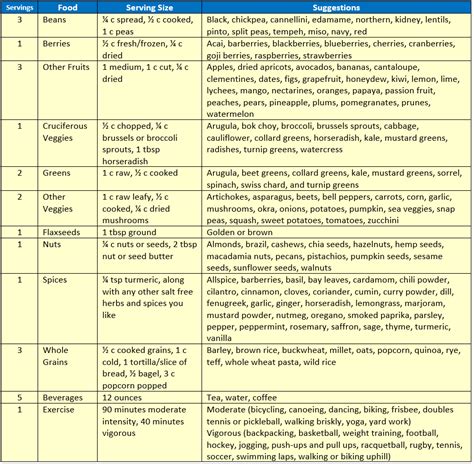 Dr Greger's Daily Dozen Checklist Printable - Printable Word Searches