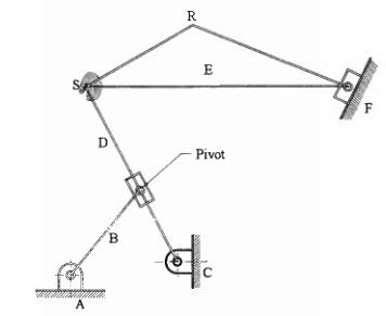 A Whitworth Quick Return Mechanism Is Shown Below Chegg