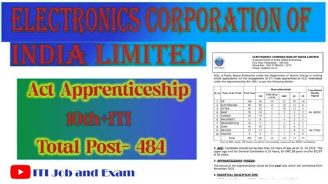 ECIL Act Apprenticeship 2023 ITI Pass Latest Apprentice 2023 ECIL