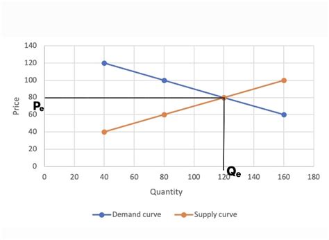 Law of demand - Wikipedia