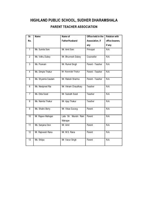 Pta List Highland Public School Dharamshala Sitedescription