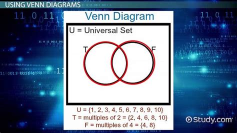 Union vs. Intersection | Properties, Differences & Diagrams - Lesson ...