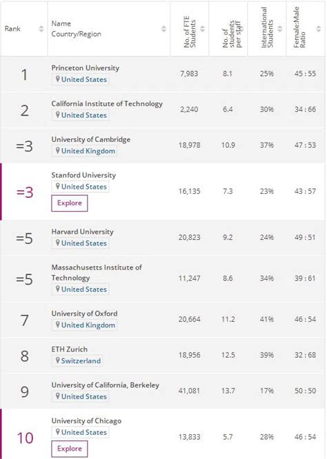 2023the世界大学物理学学科排名 普林斯顿大学连续三年拔头筹idp留学