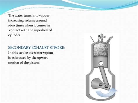 Six Stroke Enginepresentation