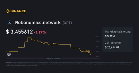 Robonomics Network Kurs Xrt Usd Umtausch Chart Und Neuigkeiten