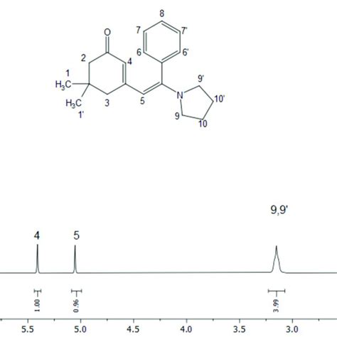 1 H Nmr Spectrum Of Compound 5e Cdcl 3 300 Mhz 298 K Download