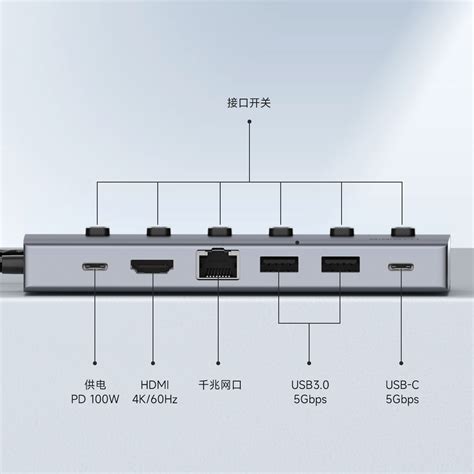 USB C Hub