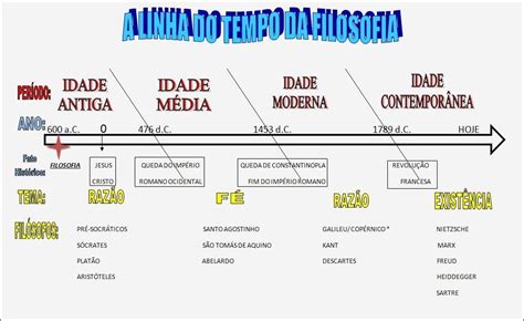 Mapas Mentais Sobre Heidegger Study Maps