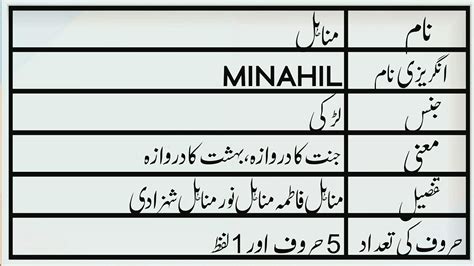 Minahil Name Meaning In Urdu Minahil Naam Ka Matlab Ma Awaz